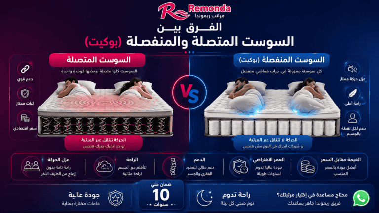 الفرق بين السوست المتصلة والمنفصلة (بوكيت)